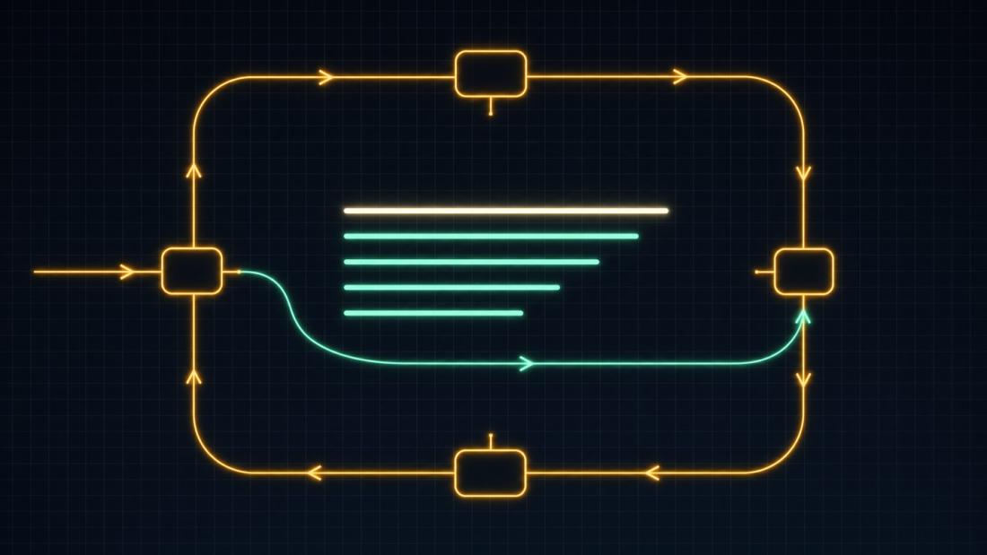 A closed iteration loop with four nodes and directional flow, a stack of accumulating revisions inside it, and one branch bypassing a segment.